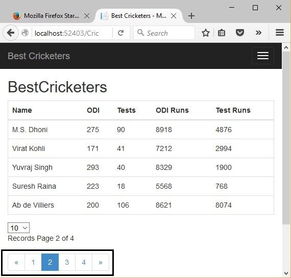 Cricketers View with Paging